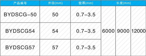 吕梁套筒式声测管现货规格尺寸