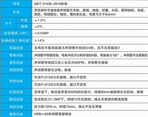 吕梁钳压式声测管性能特点